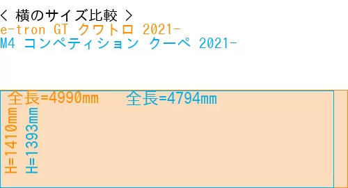#e-tron GT クワトロ 2021- + M4 コンペティション クーペ 2021-